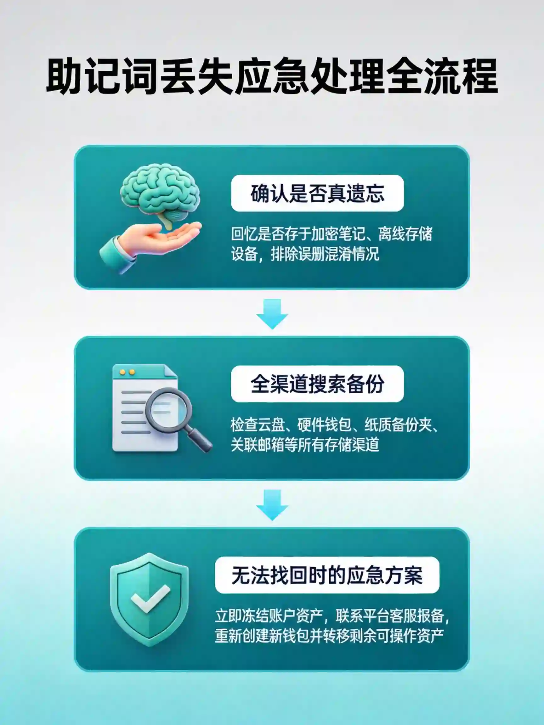 2026助记词找回与应急方案全指南