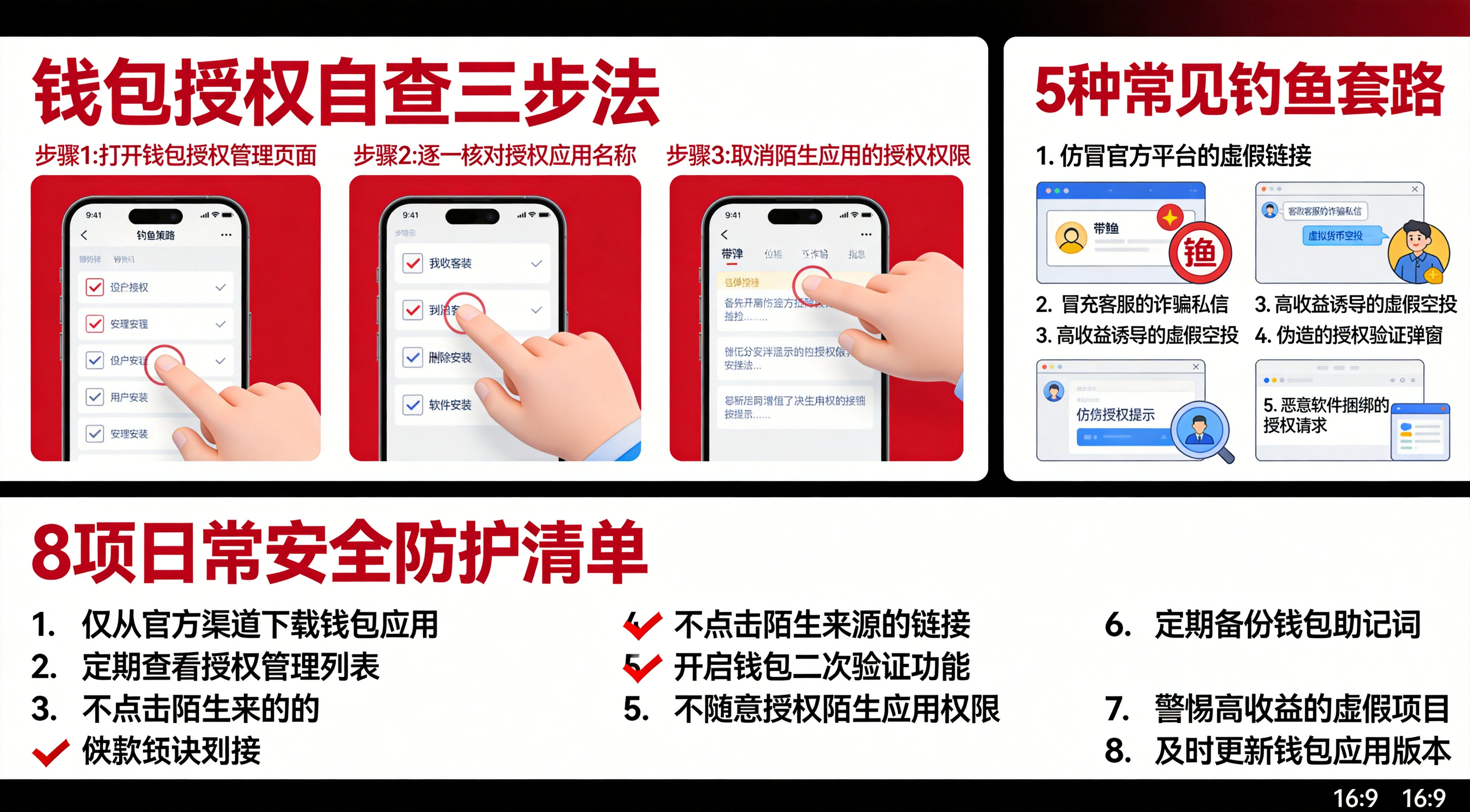 钱包授权自查三步法与日常防护清单图，上半部分列出自查3步流程与5种常见钓鱼套路，下半部分给出8项日常安全防护清单，红黑专业安全信息图风格